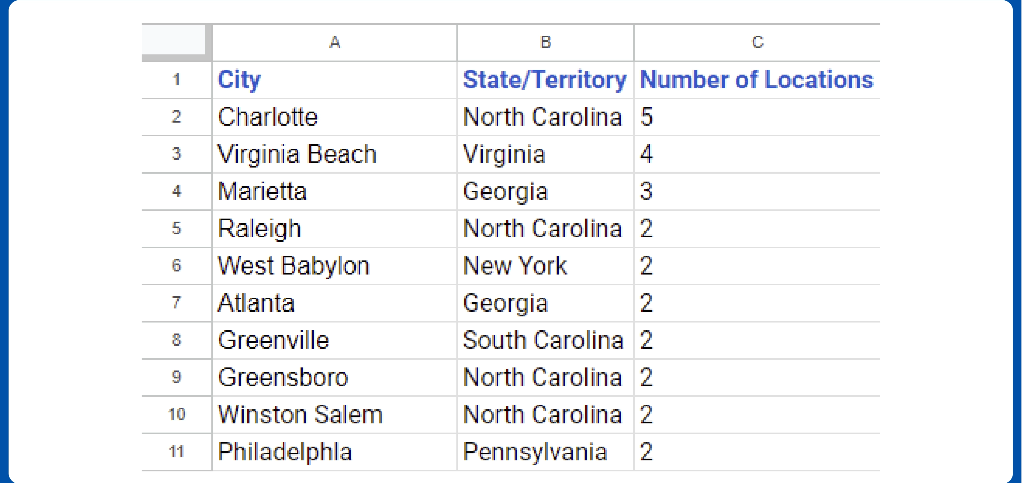 Top-Cities-with-the-Highest-Number-of-Lidl-Stores-in-the-United-States_Mesa de trabajo 1